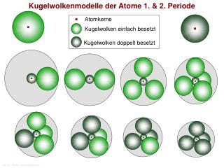 Kugelwolkenmodelle der Atome 1. &amp; 2. Periode