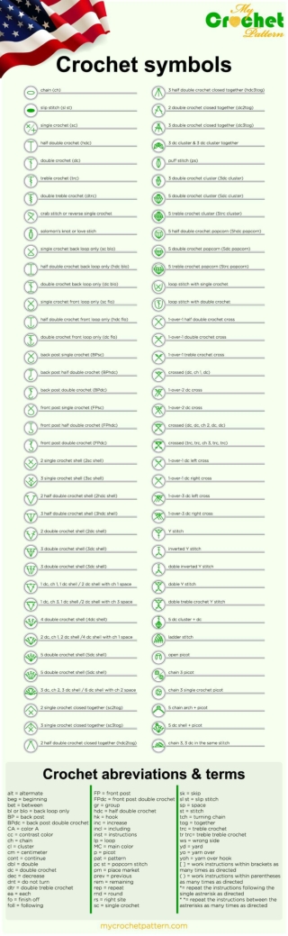 Full guide of crocheting symbols, abbreviations and terms used in USA