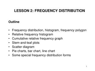 LESSON 2: FREQUENCY DISTRIBUTION
