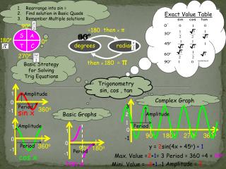 Trigonometry sin, cos , tan