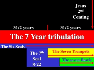 The 7 Year tribulation