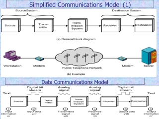 Simplified Communications Model (1)