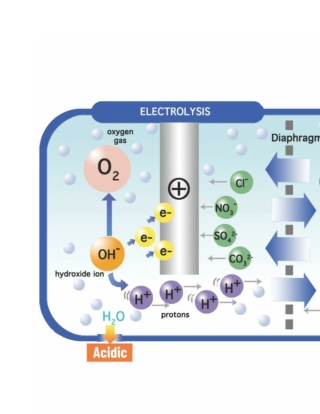 The best methods to store Alkaline Water