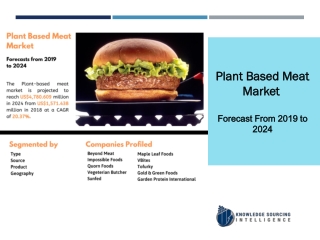 Plant Based Meat Market to be Worth US$4,780.609 Million by 2024