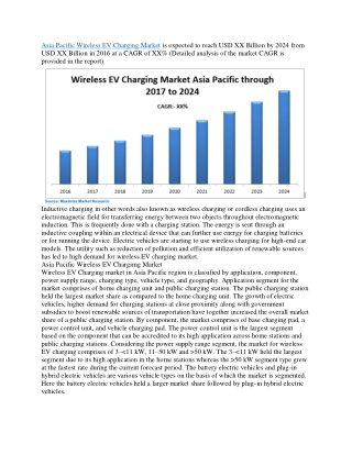 Asia Pacific Wireless EV Charging Market