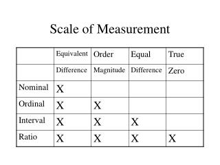 Full scale measurement range PowerPoint (PPT) Presentations, Full scale ...