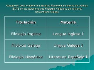 Adaptación de la materia de Literatura Española al sistema de créditos ECTS en las titulaciones de Filología Hispánica d