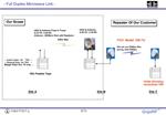 - Full Duplex Microwave Link -