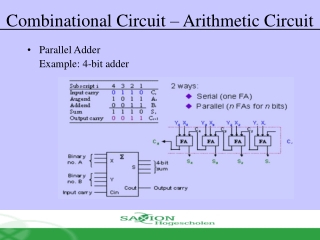 Combinational Circuit – Arithmetic Circuit