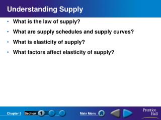 Understanding Supply