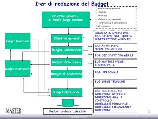 Obiettivi generali di medio-lungo termine