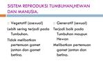 SISTEM REPRODUKSI TUMBUHAN,HEWAN DAN MANUSIA.