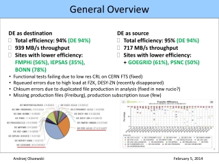 General Overview
