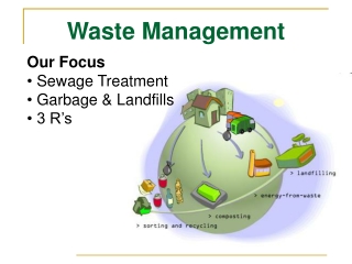 Waste Management