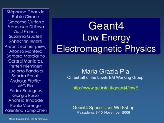 Geant4  Low Energy Electromagnetic Physics