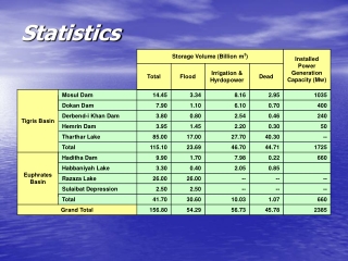 Statistics