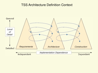 TSS Architecture Definition Context