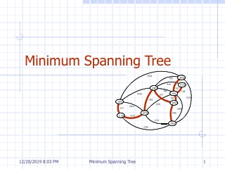 Minimum Spanning Tree