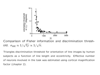 Spike Train decoding