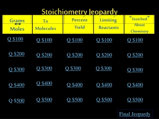 Stoichiometry Jeopardy