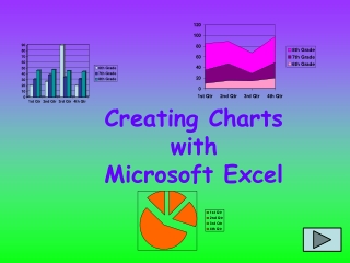 Creating Charts  with  Microsoft Excel