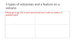 3 types of volcanoes and a feature on a volcano