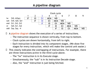 A pipeline diagram