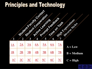 Principles and Technology