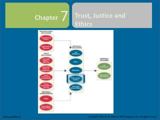 Trust, Justice and Ethics