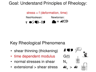 Goal: Understand Principles of Rheology:      stress = f (deformation, time)