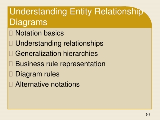 Understanding Entity Relationship Diagrams