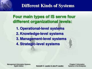 Four main types of IS serve four different organizational levels: Operational-level systems