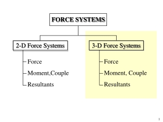 FORCE SYSTEMS
