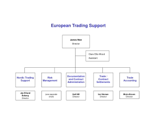 European Trading Support