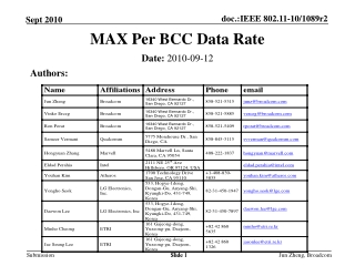 MAX Per BCC Data Rate