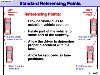 Standard Referencing Points