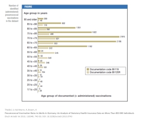 Theidel , U; Kuhlmann, A;  Braem , A