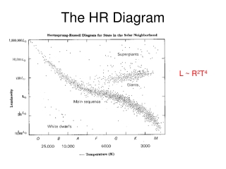 The HR Diagram