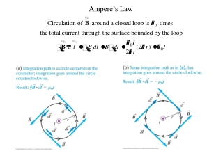 Ampere’s Law