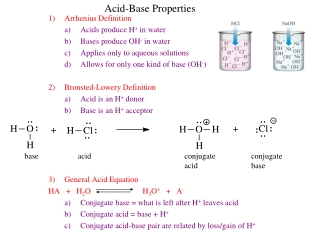 Arrhenius Definition Acids produce H +  in water Bases produce OH -  in water