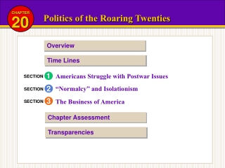 Politics of the Roaring Twenties