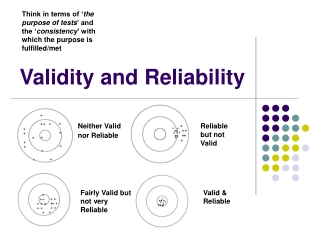 Validity and Reliability