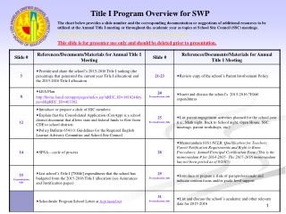 Title I Program Overview for SWP