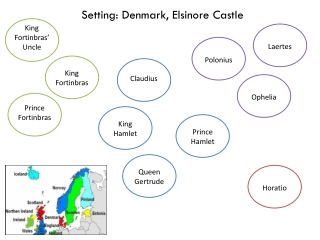 Setting: Denmark, Elsinore Castle