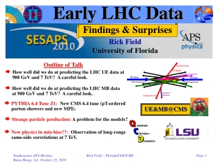 Early LHC Data