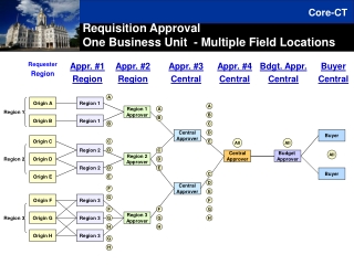 Appr. #1 Region