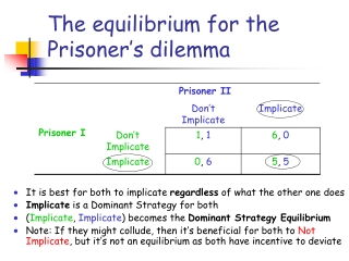 The equilibrium for the Prisoner’s dilemma