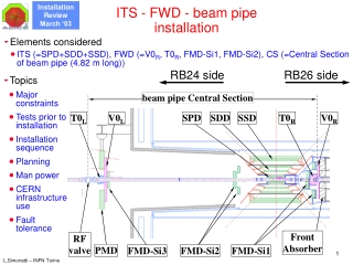 ITS - FWD - beam pipe installation