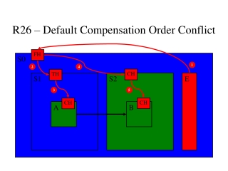 R26 – Default Compensation Order Conflict