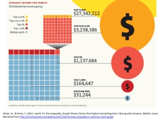 Rich Are the Superrich?